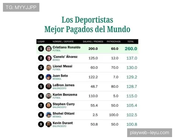 《2023年足球明星年薪排行榜揭晓：超级巨星引领财富盛宴，折射全球市场新走势》