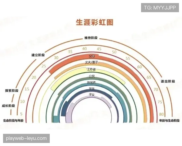 Musiala 生涯快速成长期 Musiala 生涯快速成长期