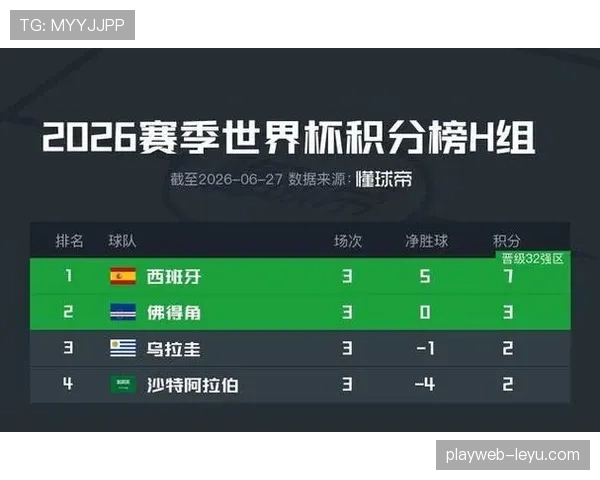 沙特无缘世界杯32强:H组收官结果确定